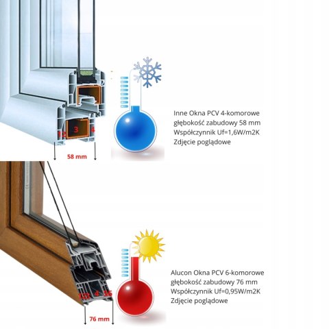 ALUCON OKNO PCV 900x1300 / 900 x 1300 mm Plastikowe 90x130 cm Białe Lewe ALUCON OKNO PCV 900x1300 / 900 x 1300 mm Plastikowe 90x130 cm Białe Lewe
